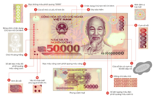 Giải Mã Giấc Mơ Thấy Tiền Năm Mươi Nghìn? Đánh Con Gì Khi Mơ Thấy Tiền Năm Mươi Nghìn?