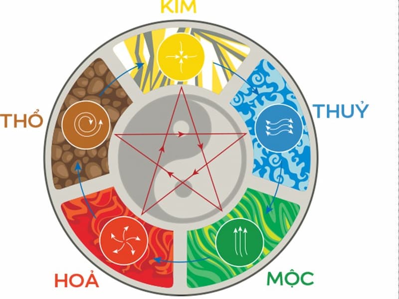 Tìm hiểu những điều thú vị trong soi cầu âm dương