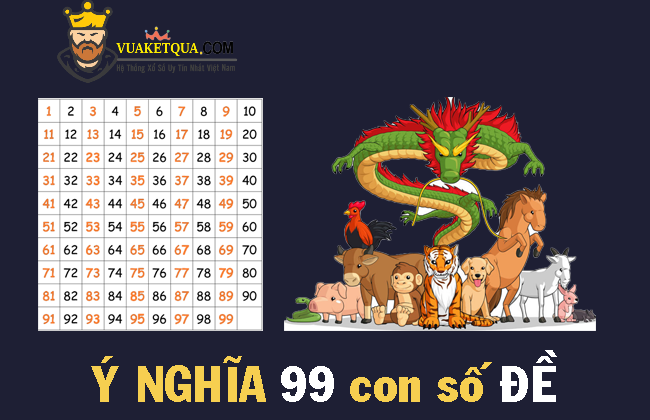 Tổng Hợp 99 con số đề và ý nghĩa các con số lô đề từ 0 đến 99